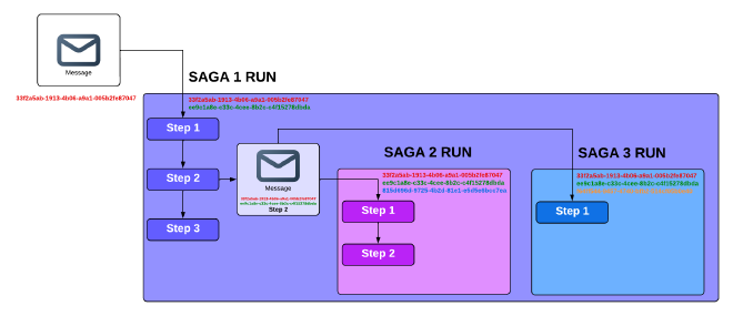 Structured cooperation scope